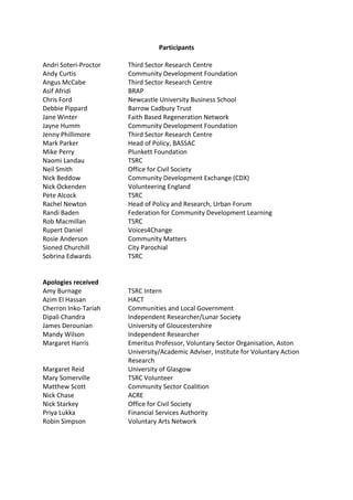 Participants

Andri Soteri-Proctor   Third Sector Research Centre
Andy Curtis            Community Development Foundation
Angus McCabe           Third Sector Research Centre
Asif Afridi            BRAP
Chris Ford             Newcastle University Business School
Debbie Pippard         Barrow Cadbury Trust
Jane Winter            Faith Based Regeneration Network
Jayne Humm             Community Development Foundation
Jenny Phillimore       Third Sector Research Centre
Mark Parker            Head of Policy, BASSAC
Mike Perry             Plunkett Foundation
Naomi Landau           TSRC
Neil Smith             Office for Civil Society
Nick Beddow            Community Development Exchange (CDX)
Nick Ockenden          Volunteering England
Pete Alcock            TSRC
Rachel Newton          Head of Policy and Research, Urban Forum
Randi Baden            Federation for Community Development Learning
Rob Macmillan          TSRC
Rupert Daniel          Voices4Change
Rosie Anderson         Community Matters
Sioned Churchill       City Parochial
Sobrina Edwards        TSRC


Apologies received
Amy Burnage            TSRC Intern
Azim El Hassan         HACT
Cherron Inko-Tariah    Communities and Local Government
Dipali Chandra         Independent Researcher/Lunar Society
James Derounian        University of Gloucestershire
Mandy Wilson           Independent Researcher
Margaret Harris        Emeritus Professor, Voluntary Sector Organisation, Aston
                       University/Academic Adviser, Institute for Voluntary Action
                       Research
Margaret Reid          University of Glasgow
Mary Somerville        TSRC Volunteer
Matthew Scott          Community Sector Coalition
Nick Chase             ACRE
Nick Starkey           Office for Civil Society
Priya Lukka            Financial Services Authority
Robin Simpson          Voluntary Arts Network
 
