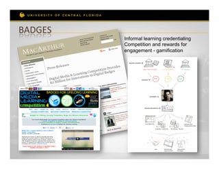 BADGES	
  	
  
                 Informal learning credentialing
                 Competition and rewards for
                 engagement - gamification
 