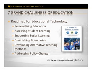 7	
  GRAND	
  CHALLENGES	
  OF	
  EDUCATION	
  

Ò  Roadmap	
  for	
  EducaRonal	
  Technology	
  
   É  Personalizing	
  EducaRon	
  

   É  Assessing	
  Student	
  Learning	
  

   É  SupporRng	
  Social	
  Learning	
  

   É  Diminishing	
  Boundaries	
  

   É  Developing	
  AlternaRve	
  Teaching	
  
       Methods	
  
   É  Addressing	
  Policy	
  Change	
  

                                       http://www.cra.org/ccc/learningtech.php
 