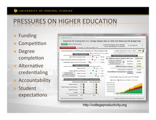 PRESSURES	
  ON	
  HIGHER	
  EDUCATION	
  
Ò  Funding	
  
Ò  CompeRRon	
  

Ò  Degree	
  
    compleRon	
  
Ò  AlternaRve	
  
    credenRaling	
  
Ò  Accountability	
  

Ò  Student	
  
    expectaRons	
  
                           http://collegeproductivity.org
 