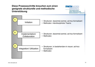 Diese Prozessschritte brauchen zum einen
        geeignete strukturelle und methodische
        Unterstützung


              1
                                                  • Strukturen: dezentral-zentral, ad-hoc-formalisiert
                              Initiation          • Methoden: interdisziplinäre Teams




              2
                          Implementation/         • Strukturen: dezentral-zentral, ad-hoc-formalisiert
                           Collaboration          • Methoden




              3                                   • Strukturen: in bestehenden-in neuen; ad-hoc-
                       Integration/ Utilization     formalisiert
                                                  • Methoden




© tim.rwth-aachen.de                                                                                     21
 
