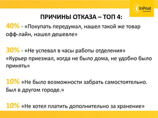 СОВЕТ
Возвраты, страховка ценностей, хранения
товара должны быть бесплатные или очень
дешёвые.
Договаривайтесь с вашей службой доставки и не
несите лишних расходов.
ПРИЧИНЫ ОТКАЗА – ТОП 4:
40% - «Покупать передумал, нашел такой же товар
офф-лайн, нашел дешевле»
30% - «Не успевал в часы работы отделения»
«Курьер приезжал, когда не было дома, не удобно было
принять»
10% «Не было возможности забрать самостоятельно.
Был в другом городе.»
10% «Не хотел платить дополнительно за хранение»
 