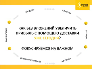КАК БЕЗ ВЛОЖЕНИЙ УВЕЛИЧИТЬ
ПРИБЫЛЬ С ПОМОЩЬЮ ДОСТАВКИ
УЖЕ СЕГОДНЯ?
ФОКУСИРУЕМСЯ НА ВАЖНОМ
ВАШМАГАЗИН
ОТГРУЗКА
 