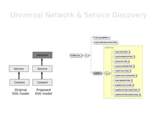Approach to handover in heterogeneous Network