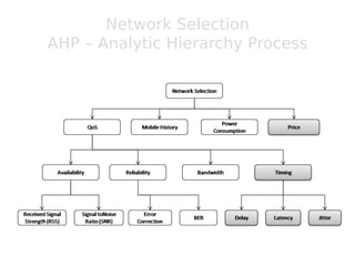 Approach to handover in heterogeneous Network