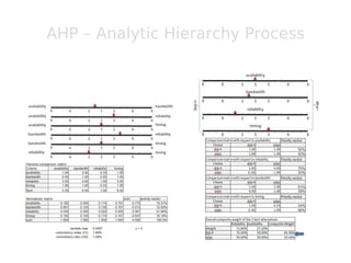 Approach to handover in heterogeneous Network