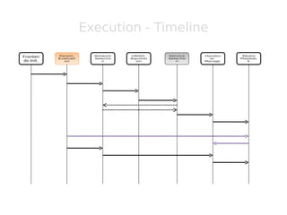 Approach to handover in heterogeneous Network