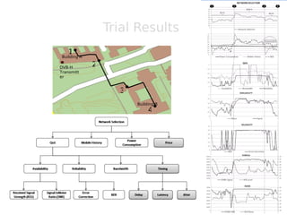 Approach to handover in heterogeneous Network