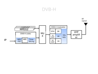 Approach to handover in heterogeneous Network