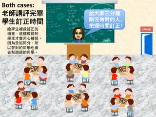 給大家三分鐘 
剛沒做對的人， 
把握時間訂正！ 
3年6班 
Both 
cases: 
老師講評完畢 
學生訂正時間 
給學⽣生補救訂正的 
機會，這樣做錯的 
學⽣生才會⽤用⼼心補救。 
因為全組同分，所 
以答對的同學也會 
去幫助錯的同學。 
 
