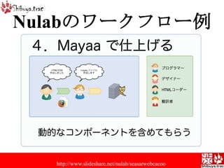 Nulabのワークフロー例http://www.slideshare.net/nulab/seasarwebcacoo