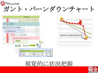 ガント・バーンダウンチャート視覚的に状況把握