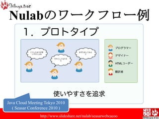 Nulabのワークフロー例Java Cloud Meeting Tokyo 2010 ( Seasar Conference 2010 )http://www.slideshare.net/nulab/seasarwebcacoo