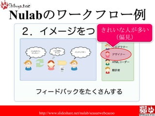 Nulabのワークフロー例きれいな人が多い（偏見）http://www.slideshare.net/nulab/seasarwebcacoo