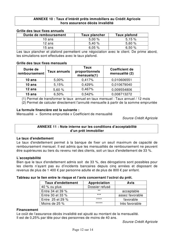 Bts Muc Management Et Gestion Des Unites Commerciales 10 1