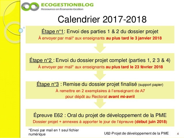 BTS AG2 - Dossier projet_présentation