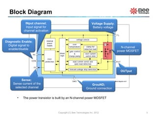 Block Diagram
             INput channel;                                          Voltage Supply;
              Input sig...