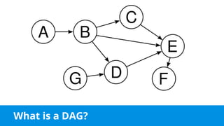 What is a DAG?
 