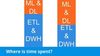 Where is time spent?
 