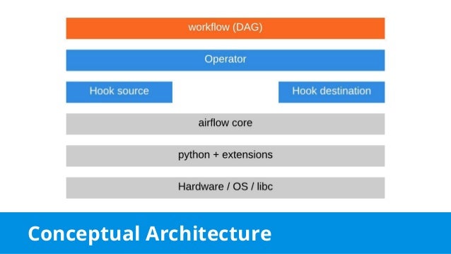 Apache Airflow Architecture