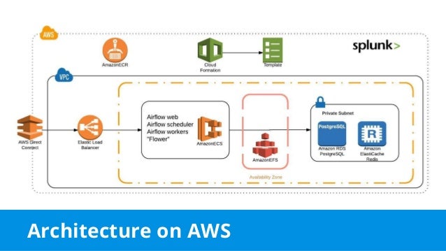 airflow scheduler connection in use