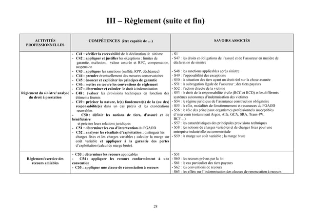 Référentiel du Bts Assurance
