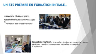 UN BTS PREPARE EN FORMATION INITIALE…
FORMATION GÉNÉRALE (20 %)
FORMATION PROFESSIONNELLE (80
%)
FORMATION PRATIQUE : 16 semaines de stage en entreprise : agents
généraux, courtiers en assurances, mutuelles, compagnies
d’assurance…
: Formation dans le cadre scolaire
 
