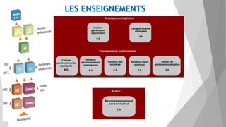LES ENSEIGNEMENTS
 