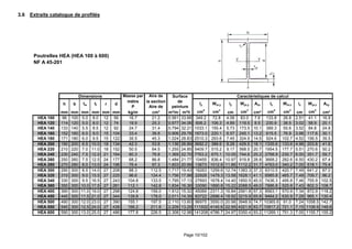 Page 10/102
3.6 Extraits catalogue de profilés
Poutrelles HEA (HEA 100 à 600)
NF A 45-201
Masse par Aire de
mètre la section
P Aire de
mm mm mm mm mm mm kg/m cm² m²/m m²/t cm4
cm3
cm cm3
cm² cm4
cm3
cm cm3
cm²
HEA 100 96 100 5.0 8.0 12 56 16.7 21.2 0.561 33.68 349.2 72.8 4.06 83.0 7.6 133.8 26.8 2.51 41.1 16.9
HEA 120 114 120 5.0 8.0 12 74 19.9 25.3 0.677 34.06 606.2 106.3 4.89 119.5 8.5 230.9 38.5 3.02 58.9 20.1
HEA 140 133 140 5.5 8.5 12 92 24.7 31.4 0.794 32.21 1033.1 155.4 5.73 173.5 10.1 389.3 55.6 3.52 84.8 24.8
HEA 160 152 160 6.0 9.0 15 104 33.4 38.8 0.906 29.78 1673.0 220.1 6.57 245.1 13.2 615.5 76.9 3.98 117.6 30.1
HEA 180 171 180 6.0 9.5 15 122 35.5 45.3 1.024 28.83 2510.3 293.6 7.45 324.9 14.5 924.6 102.7 4.52 156.5 35.5
HEA 200 190 200 6.5 10.0 18 134 42.3 53.8 1.136 26.89 3692.2 388.6 8.28 429.5 18.1 1335.6 133.6 4.98 203.8 41.6
HEA 220 210 220 7.0 11.0 18 152 50.5 64.5 1.255 24.85 5409.7 515.2 9.17 568.5 20.7 1954.5 177.7 5.51 270.6 50.2
HEA 240 230 240 7.5 12.0 21 164 60.3 76.8 1.369 22.70 7763.2 675.1 10.05 744.6 25.2 2768.9 230.7 6.00 351.7 59.7
HEA 260 250 260 7.5 12.5 24 177 68.2 86.8 1.484 21.77 10455 836.4 10.97 919.8 28.8 3668.2 282.6 6.50 430.2 67.4
HEA 280 270 280 8.0 13.0 24 196 76.4 97.3 1.603 20.99 13673 1012.8 11.86 1112.2 31.7 4763.0 340.2 7.00 518.1 75.4
HEA 300 290 300 8.5 14.0 27 208 88.3 112.5 1.717 19.43 18263 1259.6 12.74 1383.3 37.3 6310.5 420.7 7.49 641.2 87.0
HEA 320 310 300 9.0 15.5 27 225 96.6 124.4 1.756 17.98 22928 1479.3 13.58 1628.1 41.1 6985.8 465.7 7.49 709.7 96.2
HEA 340 330 300 9.5 16.5 27 243 104.8 133.5 1.795 17.13 27693 1678.4 14.40 1850.5 45.0 7436.3 495.8 7.46 755.9 102.5
HEA 360 350 300 10.0 17.5 27 261 112.1 142.8 1.834 16.36 33090 1890.8 15.22 2088.5 49.0 7886.8 525.8 7.43 802.3 108.7
HEA 400 390 300 11.0 19.0 27 298 124.8 159.0 1.912 15.32 45069 2311.3 16.84 2561.8 57.3 8563.1 570.9 7.34 872.9 118.2
HEA 450 440 300 11.5 21.0 27 344 139.8 178.0 2.011 14.39 63722 2896.4 18.92 3215.9 65.8 9464.2 630.9 7.29 965.1 130.4
HEA 500 490 300 12.0 23.0 27 390 155.1 197.5 2.110 13.60 86975 3550.0 20.98 3948.9 74.7 10365.6 91.0 7.24 1058.5 142.7
HEA 550 540 300 12.5 24.0 27 438 166.2 211.8 2.209 13.29 111932 4145.6 22.99 4321.8 83.7 10817.2 721.1 7.15 1106.9 148.6
HEA 600 590 300 13.0 25.0 27 486 177.8 226.5 2.308 12.98 141208 4786.7 24.97 5350.4 93.2 11269.1 751.3 7.05 1155.7 155.2
Dimensions Surface
de
peinture
Caractéristiques de calcul
h b tw tf r d Iy Wel.y iy iz Wpl.z AvyWpl.y Avz Iz Wel.z
 