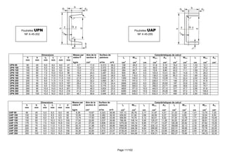 Dimensions Masse par
mètre P
kg/m
h
mm
b
mm
tw
mm
tr
mm
r
mm
d
mm
UPN 80 80 45 6,0 8,0 8,0 47 8,7
UPN 100 100 50 6,0 8,5 8,5 64 10,6
UPN 120 120 55 7,0 9,0 9,0 82 13,3
UPN 140 140 60 7,0 10,0 10,0 98 16,0
UPN 160 160 65 7,5 10,5 10,5 116 18,9
UPN 180 180 70 8,0 11,0 11,0 133 21,9
UPN 200 200 75 8,5 11,5 11,5 151 25,2
UPN 220 220 80 9,0 12,5 12,5 167 29,4
UPN 240 240 85 9,5 13,0 13,0 185 33,2
UPN 260 260 90 10,0 14,0 14,0 201 37,9
UPN 280 280 95 10,0 15,0 15,0 216 41,9
UPN 300 300 100 10,0 16,0 16,0 231 46,1
Dimensions Masse par
mètre P
kg/m
h
mm
b
mm
tw
mm
tr
mm
r
mm
d
mm
UAP 80 80 45 5,0 8,0 8,0 48 8,38
UAP 100 100 50 5,5 8,5 8,5 66 10,50
UAP 130 130 55 6,0 9,5 9,5 92 13,74
UAP 150 150 65 7,0 10,3 10,3 109 17,93
UAP 175 175 70 7,5 10,8 10,8 132 21,24
UAP 200 200 75 8,0 11,5 11,5 154 25,10
UAP 220 220 80 8,0 12,5 12,5 170 28,47
UAP 250 250 85 9,0 13,5 13,5 196 34,38
UAP 300 300 100 9,5 16,0 16,0 236 45,97
Poutrelles UPN
NF A 45-202
Page 11/102
Masse par Aire de la
section A
cm²
Surface de
peinture
m²/m m²/t
Caractéristiques de calcul
Iy
cm4
Wel.y
cm3
iy
cm
Wpl.y
cm3
11,0 0,313 36,2 106 26,5 3,1 31,8
13,5 0,372 35,2 206 41,2 3,9 49,0
17,0 0,429 32,2 364 60,7 4,6 72,6
20,4 0,487 30,5 605 86,4 5,5 103,0 10,41
24,0 0,545 28,9 925 116,0 6,2 138,0 12,60
27,9 0,602 27,5 1350 150,0 7,0 179,0 15,09
32,2 0,660 26,1 1910 191,0 7,7 228,0 17,71
37,4 0,718 24,4 2690 245,0 8,5 292,0 20,62
42,3 0,775 23,4 3600 300,0 9,2 358,0 23,71
48,3 0,832 22,0 4820 371,0 10,0 442,0 27,12
53,4 0,891 21,2 6280 448,0 10,9 532,0 29,28
58,8 0,948 20,5 8030 535,0 11,7 632,0 31,77
Masse par Aire de la
section A
cm²
Surface de
peinture
m²/m m²/t
Caractéristiques de calcul
Iy
cm4
Wel.y
cm3
iy
cm
Wpl.y
cm3
cm²
10,67 0,323 38,56 107,13 26,78 3,17 31,87 4,51
13,38 0,382 36,35 209,50 41,90 3,96 49,59 6,07
17,50 0,460 33,48 459,56 70,70 5,12 83,51 8,52
22,85 0,537 29,96 796,06 106,14 5,90 125,27 11,28
27,06 0,606 28,52 1270,00 145,14 6,85 171,47 13,97
31,98 0,674 26,86 1945,90 194,59 7,80 230,12 16,97
36,27 0,733 25,75 2709,90 246,36 8,64 289,90 18,83
43,80 0,810 23,57 4136,40 330,91 9,72 391,76 23,89
58,56 0,967 21,04 8170,20 544,68 11,81 639,31 30,64
Poutrelles UAP
NF A 45-255
Caractéristiques de calcul
Avz
cm²
Iz
cm4
Wel.z
cm3
iz
cm
Wpl.z
cm3
Avy
cm²
5,10 19,4 6,4 1,33 12,1
6,46 29,3 8,5 1,47 16,2
8,80 43,2 11,1 1,59 21,2
10,41 62,7 14,8 1,75 28,3
12,60 85,3 18,3 1,89 35,2
15,09 114 22,4 2,02 42,9
17,71 148 27,0 2,14 51,8
20,62 197 33,6 2,30 64,1
23,71 248 39,6 2,42 75,7
27,12 317 47,7 2,56 91,6
29,28 399 57,2 2,74 109,0
31,77 495 67,8 2,90 130,0
Caractéristiques de calcul
Avz
cm²
Iz
cm4
Wel.z
cm3
iz
cm
Wpl.z
cm3
Avy
cm²
4,51 21,33 7,38 1,41 13,70 7,20
6,07 32,83 9,95 1,57 18,54 8,50
8,52 51,34 13,78 1,71 25,64 10,45
11,28 93,25 20,97 2,02 38,91 13,33
13,97 126,36 25,92 2,16 47,62 15,05
16,97 169,69 32,13 2,30 58,49 17,25
18,83 222,31 39,68 2,48 72,78 20,00
23,89 295,44 48,87 2,60 87,64 22,95
30,64 562,07 79,88 3,10 146,23 32,00
 