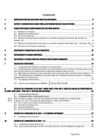 Page 2/102
SOMMAIRE
1 REPRESENTATION DES VECTEURS FORCE OU CONTRAINTE________________________________ 8
2 REPERE ET CONVENTION DE SIGNE POUR LA DETERMINATION DES SOLLICITATIONS _______________ 8
3 CARACTERISTIQUES GEOMETRIQUES DES SECTIONS DROITES : ____________________________ 9
3.1 MOMENTS STATIQUES .............................................................................................................. 9
3.2 MOMENTS QUADRATIQUES........................................................................................................ 9
3.3 RAYON DE GIRATION................................................................................................................. 9
3.4 MODULE DE RESISTANCE ELASTIQUE A LA FLEXION D’UNE SECTION DROITE ΩΩΩΩ , RELATIF AU
MOMENT zM : ................................................................................................................................. 9
3.5 MODULE DE RESISTANCE PLASTIQUE A LA FLEXION D’UNE SECTION DROITE ΩΩΩΩ : NOTATION : z.plW 9
3.6 EXTRAITS CATALOGUE DE PROFILES........................................................................................ 10
4 CONTRAINTES TANGENTIELLES (OU TANGENTES) ______________________________________13
5 DEPLACEMENTS (FLEXION COMPOSEE). ____________________________________________13
6 ROTATIONS ET FLECHES POUR DES POUTRES ISOSTATIQUES COURANTES _____________________ 14
7 CALCUL DES STRUCTURES_____________________________________________________15
7.1 THEOREME DES 3 MOMENTS (FORMULE DE CLAPEYRON) ;........................................................ 15
7.2 EXPRESSION DE L'ENERGIE POTENTIELLE DE DEFORMATION (OU POTENTIEL INTERNE) DANS LE CAS
DES POUTRES DROITES A PLAN MOYEN DE SYMETRIE CHARGEES DANS CE PLAN. ................................ 16
7.3 METHODE DES FORCES OU DES COUPURES POUR UNE STRUCTURE HYPERSTATIQUE D’ORDRE 1: 16
7.4 THEOREME DE MULLER-BRESLAU (AUTRE FORME DU THEOREME DE CASTIGLIANO OU THEOREME
DE BERTRAND DE FONVIOLANT)....................................................................................................... 17
7.5 THEOREME DE PASTERNAK..................................................................................................... 17
7.6 TABLEAU DES INTEGRALES DE MOHR : ( ) ( )0
L
i jm x m x dx× ×∫ ............................................ 18
8 EXTRAITS DE L’EUROCODE NF EN 1990 (MARS 2003) (P06-100-1) BASES DE CALCUL DE STRUCTURES NF
EN 1990 (JUIN 2004) (P06-100-2) APPLICATION NATIONALE _____________________________________20
8.1 SITUATION DE PROJET...................................................................................................... 20
8.2 COMBINAISONS FONDAMENTALES : ............................................................................... 21
8.2.1 ÉTATS LIMITES ULTIMES, POUR LES SITUATIONS DE PROJET DURABLES ET TRANSITOIRES. 21
8.2.2 TABLEAU A1.1 (F): VALEURS DES COEFFICIENTS ψ POUR LES BATIMENTS 21
8.3 ÉTAT LIMITE D’EQUILIBRE STATIQUE (E.Q.U.)........................................................................... 22
8.4 ACTIONS ACCIDENTELLES ....................................................................................................... 22
8.5 ACTIONS SISMIQUES............................................................................................................... 22
8.6 ÉTATS LIMITES DE SERVICE..................................................................................................... 22
9 EXTRAITS DE L’EUROCODE NF EN 1991- 1-1 ET ANNEXES NATIONALES _________________________22
9.1 CHARGES D'EXPLOITATION...................................................................................................... 22
10 EXTRAITS DE L’EUROCODE NF EN 1991 - 1-3 __________________________________________25
10.1 CHARGES DE NEIGE SUR LE SOL............................................................................................ 25
10.2 LES CHARGES DE NEIGE SUR LES TOITURES DOIVENT ETRE DETERMINEES COMME SUIT : .......... 25
 