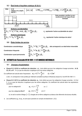 Page n°: 22/102
8.3 État limite d’équilibre statique (E.Q.U.)
EQU 6.10
tableau A1.2 (A)(F)
NOTE 1
{{{{ }}}}A.A 21 i,k
i
i,,kinf,ksup,k Q,Q,G,G, ∑∑∑∑>>>>
++++++++++++
1
01 501501900101 ψψψψ
1,5 Q
1,1 G
A B
0,9 G
Cela consiste à vérifier le non-
soulèvement de l’appui B par
exemple.
8.4 Actions accidentelles
∑∑∑∑ ∑∑∑∑≥≥≥≥ >>>>
++++++++++++
1 1
211211
j i
i,ki,,k,,dj,k Q""Q)ou(""A""G ψψψψψψψψψψψψ dA représente l’action accidentelle de calcul
8.5 Actions sismiques
∑∑∑∑ ∑∑∑∑≥≥≥≥ ≥≥≥≥
++++++++
1 1
2
j i
i,ki,Edj,k Q""A""G ψψψψ EdA représente l’action sismique de calcul
8.6 États limites de service
Combinaison caractéristique ∑∑∑∑ ∑∑∑∑≥≥≥≥ >>>>
++++++++
1 1
01
j i
i,ki,,kj,k Q""Q""G ψψψψ elle correspond à un état limite irréversible
Combinaison fréquente ∑∑∑∑ ∑∑∑∑≥≥≥≥ >>>>
++++++++
1 1
2111
j i
i,ki,,k,j,k Q""Q""G ψψψψψψψψ
Combinaison quasi permanente ∑∑∑∑ ∑∑∑∑≥≥≥≥ ≥≥≥≥
++++
1 1
2
j i
i,ki,j,k Q""G ψψψψ
9 EXTRAITS de l’Eurocode NF EN 1991- 1-1 ET ANNEXES NATIONALES
9.1 Charges d'exploitation
♦ Clause 6.3.1.2(10) Le coefficient de réduction Aαααα n’est utilisé que pour les catégories d’usage suivantes : A, B,
C3, D1, et F. Il n’y a pas de réduction à appliquer pour les autres catégories.
Ce coefficient est calculé selon l'expression :
2
0
0
531770 m,A
A
A
,A ====≤≤≤≤++++====αααα
L’aire A correspond à l’aire portée par l’élément considéré (surface d’influence) clause 6.2.1(4) NF EN 1991-1-1
♦ Clause 6.3.1.2(11) Le coefficient de réduction nαααα n’est utilisé que pour les catégories d’usage suivantes : A, B et
F. Il n’y a pas de réduction à appliquer pour les autres catégories. Ce coefficient est calculé selon les expressions
suivantes :
pour la catégorie A
1 36
0 5 2n
,
, n
n
αααα = + >
pour les catégories B et F 2
80
70 >>>>++++==== n
n
,
,nαααα
où n est le nombre d'étage ( )2> chargés de la même catégorie au-dessus des éléments structuraux étudiés.
♦ Les coefficients nαααα et Aαααα ne sont pas à prendre en compte simultanément ( 6.2)
 
