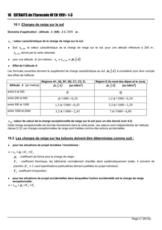 Page n°: 25/102
10 EXTRAITS de l’Eurocode NF EN 1991 - 1-3
10.1 Charges de neige sur le sol
Domaine d’application : altitude A (AN) mA 2000≤≤≤≤ .
ks : valeur caractéristique de la charge de neige sur le sol.
♦ Soit 200,ks la valeur caractéristique de la charge de neige sur le sol, pour une altitude inférieure à 200 m ;
200,ks donné par la carte nationale.
♦ pour une altitude A (en mètres) : (((( ))))Asss i,kk ∆∆∆∆++++==== 200
♦ Effet de l’altitude A
Les formules suivantes donnent le supplément de charge caractéristique au sol (((( ))))Asi∆∆∆∆ à considérer pour tenir compte
des effets de l’altitude.
Régions A1, A2, B1, B2, C1, C2, D. Région E (le nord des Alpes et le Jura)
Altitude A [en mètres] (((( ))))As1∆∆∆∆ [en kN/m
2
] (((( ))))As2∆∆∆∆ [en kN/m
2
]
entre 0 et 200 0 0
entre 200 et 500 1000 0 20A / ,− 1 5 1000 0 30, A / ,−
entre 500 et 1000 1 5 1000 0 45, A / ,− 3 5 1000 1 30, A / ,−
entre 1000 et 2000 3 5 1000 2 45, A / ,− 7 1000 4 80A / ,−
Ads valeur de calcul de la charge exceptionnelle de neige sur le sol pour un site donné (voir 4.3)
Cette charge exceptionnelle est donnée directement dans la carte jointe, ces valeurs sont indépendantes de l’altitude.
clause 2 (3) Les charges exceptionnelles de neige sont traitées comme des actions accidentelles.
10.2 Les charges de neige sur les toitures doivent être déterminées comme suit :
♦ pour les situations de projet durables / transitoires :
k i e ts s C Cµµµµ= × × ×
iµµµµ : coefficient de forme pour la charge de neige ;
tC : coefficient thermique, les bâtiments normalement chauffés étant systématiquement isolés, il convient de
prendre ( 1====tC ) sauf spécifications particulières dûment justifiées du projet individuel ;
eC : coefficient d’exposition.
♦ pour les situations de projet accidentelles dans lesquelles l'action accidentelle est la charge de neige
exceptionnelle:
Ad i e ts s C Cµµµµ= × × ×
 