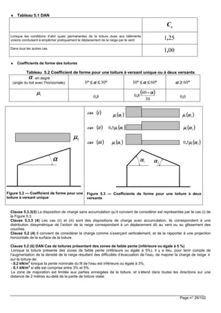 Page n°: 26/102
♦ Tableau 5.1 DAN
eC
Lorsque les conditions d’abri quasi permanentes de la toiture dues aux bâtiments
voisins conduisent à empêcher pratiquement le déplacement de la neige par le vent. 251,
Dans tous les autres cas.
001,
♦ Coefficients de forme des toitures
Tableau 5.2 Coefficient de forme pour une toiture à versant unique ou à deux versants
αααα en degré
(angle du toit avec l’horizontale) °°°°≤≤≤≤≤≤≤≤°°°° 300 αααα °°°°≤≤≤≤≤≤≤≤°°°° 6030 αααα °°°°≥≥≥≥ 60αααα
1µµµµ
80,
(((( ))))
30
60
80
αααα−−−−
, 00,
1µµµµ
αααα
Figure 5.2 — Coefficient de forme pour une
toiture à versant unique
(((( ))))icas (((( ))))11 ααααµµµµ (((( ))))21 ααααµµµµ
2αααα1αααα
(((( ))))iicas (((( ))))1150 ααααµµµµ, (((( ))))21 ααααµµµµ
(((( ))))2150 ααααµµµµ,(((( ))))iiicas (((( ))))11 ααααµµµµ
Figure 5.3 — Coefficients de forme pour une toiture à deux
versants
Clause 5.3.3(3) La disposition de charge sans accumulation qu’il convient de considérer est représentée par le cas (i) de
la Figure 5.3.
Clause 5.3.3 (4) Les cas (ii) et (iii) sont des dispositions de charge avec accumulation, ils correspondent à une
distribution dissymétrique de l’action de la neige correspondant à un déplacement dû au vent ou au glissement des
couches.
Clause 5.2 (4) Il convient de considérer la charge comme s’exerçant verticalement, et de la rapporter à une projection
horizontale de la surface de la toiture.
Clause 5.2 (6) DAN Cas de toitures présentant des zones de faible pente (inférieure ou égale à 5 %)
Lorsque la toiture présente des zones de faible pente (inférieure ou égale à 5%), il y a lieu, pour tenir compte de
l’augmentation de la densité de la neige résultant des difficultés d’évacuation de l’eau, de majorer la charge de neige s
sur la toiture de:
- 0,2 kN/m
2
lorsque la pente nominale du fil de l’eau est inférieure ou égale à 3%,
- 0,1 kN/m
2
si elle est comprise entre 3% et 5%.
La zone de majoration est limitée aux parties enneigées de la toiture, et s’étend dans toutes les directions sur une
distance de 2 mètres au-delà de la partie de toiture visée.
 