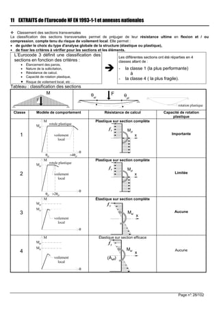 Page n°: 28/102
11 EXTRAITS de l’Eurocode NF EN 1993-1-1 et annexes nationales
Classement des sections transversales
La classification des sections transversales permet de préjuger de leur résistance ultime en flexion et / ou
compression, compte tenu du risque de voilement local. Elle permet :
• de guider le choix du type d'analyse globale de la structure (élastique ou plastique),
• de fixer les critères à vérifier pour les sections et les éléments.
L’Eurocode 3 définit une classification des
sections en fonction des critères :
• Élancement des parois,
• Nature de la sollicitation,
• Résistance de calcul,
• Capacité de rotation plastique,
• Risque de voilement local, etc …
Les différentes sections ont été réparties en 4
classes allant de :
- la classe 1 (la plus performante)
à
- la classe 4 ( la plus fragile).
Tableau : classification des sections
rotation plastique
Classe Modèle de comportement Résistance de calcul Capacité de rotation
plastique
1
θpl >4θpl
θ
Mpl
M
rotule plastique
voilement
local
Plastique sur section complète
x
Mpl
yf
Importante
2
θpl >2θpl
θ
Mpl
M
rotule plastique
voilement
local
Plastique sur section complète
x
Mpl
yf
Limitée
3
θ
Mel
M
voilement
local
Mpl
Élastique sur section complète
x
Mel
yf
Aucune
4
θ
Mel
M
voilement
local
Mpl
Élastique sur section efficace
(Aeff)
x
Mel
yf
Aucune
F
M Fθel
θpl
 