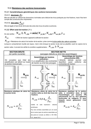 Page n°: 30/102
11.3 Résistance des sections transversales
11.3.1 Caractéristiques géométriques des sections transversales
11.3.1.1 Aire brute ( A )
Elle est calculée en utilisant les dimensions nominales sans déduire les trous pratiqués pour les fixations, mais il faut tenir
compte des ouvertures plus importantes.
11.3.1.2 Aire nette ( netA )
Elle est égale à l'aire brute diminuée des aires des trous et autres ouvertures.
11.3.2 Effort axial de traction ( N )
On doit vérifier : )N,N,Nmin(NN Rd,netRd,uRd,plRd.tEd ====≤≤≤≤ où
EdN = Effort de traction (agissant) sollicitant la section
Rd,tN = Résistance de calcul à la traction de la section, prise comme la plus petite des valeurs suivantes :
Lorsqu'un comportement ductile est requis, c'est à dire lorsque la section brute doit se plastifier avant la rupture de la
section nette, il convient de vérifier la condition supplémentaire : Rd,plRd,u NN ≥≥≥≥
SECTION BRUTE
(en partie courante)
SECTION NETTE
(perçages déduits au droit des assemblages)
On considère que l’état de
plastification est atteint sur toute
la section transversale.
Assemblage par boulons
ordinaires :
Il y a amplification des contraintes
de traction au droit des perçages.
Assemblage par boulons
précontraints (HR) :
L’étreinte latérale permet une
répartition quasi uniforme des
contraintes de traction
Résistance plastique de calcul de
la section brute
Résistance ultime de calcul de la
section nette au droit des trous de
fixations
2
90
M
u
netRd,u
f
A,N
γγγγ
====
Résistance plastique de la section
nette, à considérer dans le cas
d'assemblages par boulons HR
précontraints 8.8 ou 10.9 (attaches
boulonnées de catégorie C) pour
lesquels aucun glissement n'est
autorisé.
0M
y
Rd,pl
f
AN
γγγγ
====
Validité de cette expression : attaches
symétriques.
Pour des cornières assemblées par une seule
aile et autres types de sections assemblées par
des parois en console, se référer à : EN 1993-
1-8 clause 3.6.3
0M
y
netRd,net
f
AN
γγγγ
====
Npl,Rd
A
M0
y
γ
f
Nu,Rd
A net
M2
u
9,0
γ
⋅
f
Nnet,Rd
A net
M0
y
γ
f
 