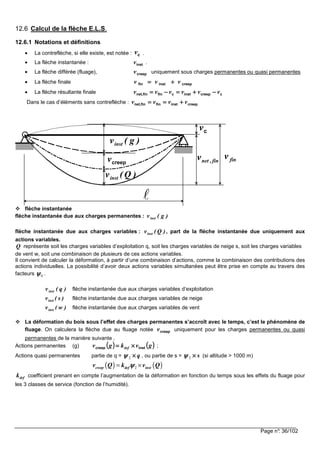 Page n°: 36/102
12.6 Calcul de la flèche E.L.S.
12.6.1 Notations et définitions
• La contreflèche, si elle existe, est notée : cv .
• La flèche instantanée : instv .
• La flèche différée (fluage), creepv uniquement sous charges permanentes ou quasi permanentes
• La flèche finale creepinstfin vvv ++++====
• La flèche résultante finale ccreepinstcfinnet,fin vvvvvv −−−−++++====−−−−====
Dans le cas d’éléments sans contreflèche : creepinstfinnet,fin vvvv ++++========
ℓ
)Q(vinst
creepv
cv
fin,netv finv
)g(vinst
flèche instantanée
flèche instantanée due aux charges permanentes : )g(vinst
flèche instantanée due aux charges variables : )Q(vinst , part de la flèche instantanée due uniquement aux
actions variables.
Q représente soit les charges variables d’exploitation q, soit les charges variables de neige s, soit les charges variables
de vent w, soit une combinaison de plusieurs de ces actions variables.
Il convient de calculer la déformation, à partir d’une combinaison d’actions, comme la combinaison des contributions des
actions individuelles. La possibilité d’avoir deux actions variables simultanées peut être prise en compte au travers des
facteurs 0ψψψψ .
)q(vinst flèche instantanée due aux charges variables d’exploitation
)s(vinst flèche instantanée due aux charges variables de neige
)w(vinst flèche instantanée due aux charges variables de vent
La déformation du bois sous l’effet des charges permanentes s’accroît avec le temps, c’est le phénomène de
fluage. On calculera la flèche due au fluage notée creepv uniquement pour les charges permanentes ou quasi
permanentes de la manière suivante :
Actions permanentes (g) (((( )))) (((( ))))gvkgv def instcreep ××××==== ;
Actions quasi permanentes partie de q = q××××2ψψψψ , ou partie de s = s××××2ψψψψ (si altitude > 1000 m)
( ) ( )2creep def instv Q k v Qψψψψ= ×
defk coefficient prenant en compte l’augmentation de la déformation en fonction du temps sous les effets du fluage pour
les 3 classes de service (fonction de l’humidité).
 