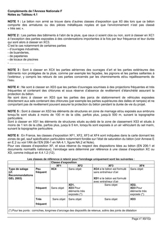 Page n°: 49/102
Compléments de l’Annexe Nationale F
Notes au Tableau 4.1
NOTE 1 : Le béton non armé se trouve dans d’autres classes d’exposition que X0 dès lors que ce béton
comporte des armatures ou des pièces métalliques noyées et que l’environnement n’est pas classé
« très sec ».
NOTE 2 : Les parties des bâtiments à l’abri de la pluie, que ceux ci soient clos ou non, sont à classer en XC1
à l’exception des parties exposées à des condensations importantes à la fois par leur fréquence et leur durée
qui sont alors à classer en XC3.
C’est le cas notamment de certaines parties
- d’ouvrages industriels,
- de buanderies,
- de papeteries
- de locaux de piscines
- ……. ……………..
NOTE 3 : Sont à classer en XC4 les parties aériennes des ouvrages d’art et les parties extérieures des
bâtiments non protégées de la pluie, comme par exemple les façades, les pignons et les parties saillantes à
l’extérieur, y compris les retours de ces parties concernés par les cheminements et/ou rejaillissements de
l’eau.
NOTE 4 : Ne sont à classer en XD3 que les parties d’ouvrages soumises à des projections fréquentes et très
fréquentes et contenant des chlorures et sous réserve d’absence de revêtement d’étanchéité assurant la
protection du béton.
Ne sont donc à classer en XD3 que les parties des parcs de stationnement de véhicules exposées
directement aux sels contenant des chlorures (par exemple les parties supérieures des dalles et rampes) et ne
comportant pas de revêtement pouvant assurer la protection du béton pendant la durée de vie du projet.
NOTE 5 : Sont à classer en XS3 les éléments de structures en zone de marnage et/ou exposés aux embruns
lorsqu’ils sont situés à moins de 100 m de la côte, parfois plus, jusqu’à 500 m, suivant la topographie
particulière.
Sont à classer en XS1 les éléments de structures situés au-delà de la zone de classement XS3 et situés à
moins de 1 km de la côte, parfois plus, jusqu’à 5 km, lorsqu’ils sont exposés à un air véhiculant du sel marin,
suivant la topographie particulière.
NOTE 6 : En France, les classes d’exposition XF1, XF2, XF3 et XF4 sont indiquées dans la carte donnant les
zones de gel, sauf spécification particulière notamment fondée sur l’état de saturation du béton (voir Annexe E
en E.2 ou voir l’AN de l’EN 206-1 en NA 4.1, figure NA.2 et Note).
Pour ces classes d’exposition XF, et sous réserve du respect des dispositions liées au béton (EN 206-1 et
documents normatifs nationaux), l’enrobage sera déterminé par référence à une classe d’exposition XC ou
XD, comme indiqué en 4.4.1.2 (12).
Les classes de référence à retenir pour l’enrobage uniquement sont les suivantes :
Classe d’exposition
XF1 XF2 XF3 XF4
Type de salage
(cf.
Recommandations
GEL 2003)
Peu
fréquent
XC4 Sans objet XC4 si le béton est formulé
sans entraîneur d’air
XD1 si le béton est formulé
avec entraîneur d’air
Sans objet
fréquent Sans objet
XD1,
XD3 Pour
éléments très
exposés (*)
Sans objet XD2,
XD3 Pour
éléments très
exposés (*)
Très
fréquent
Sans objet Sans objet Sans objet XD3
(*) Pour les ponts : corniches, longrines d’ancrage des dispositifs de retenue, solins des joints de dilatation
 