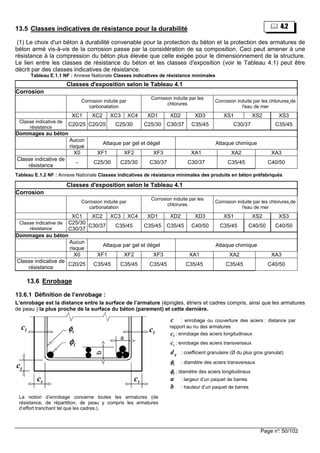Page n°: 50/102
13.5 Classes indicatives de résistance pour la durabilité
(1) Le choix d'un béton à durabilité convenable pour la protection du béton et la protection des armatures de
béton armé vis-à-vis de la corrosion passe par la considération de sa composition. Ceci peut amener à une
résistance à la compression du béton plus élevée que celle exigée pour le dimensionnement de la structure.
Le lien entre les classes de résistance du béton et les classes d'exposition (voir le Tableau 4.1) peut être
décrit par des classes indicatives de résistance.
Tableau E.1.1 NF : Annexe Nationale Classes indicatives de résistance minimales
Classes d'exposition selon le Tableau 4.1
Corrosion
Corrosion induite par
carbonatation
Corrosion induite par les
chlorures
Corrosion induite par les chlorures de
l'eau de mer
XC1 XC2 XC3 XC4 XD1 XD2 XD3 XS1 XS2 XS3
Classe indicative de
résistance
C20/25 C20/25 C25/30 C25/30 C30/37 C35/45 C30/37 C35/45
Dommages au béton
Aucun
risque
Attaque par gel et dégel Attaque chimique
X0 XF1 XF2 XF3 XA1 XA2 XA3
Classe indicative de
résistance
- C25/30 C25/30 C30/37 C30/37 C35/45 C40/50
Tableau E.1.2 NF : Annexe Nationale Classes indicatives de résistance minimales des produits en béton préfabriqués
Classes d'exposition selon le Tableau 4.1
Corrosion
Corrosion induite par
carbonatation
Corrosion induite par les
chlorures
Corrosion induite par les chlorures de
l'eau de mer
XC1 XC2 XC3 XC4 XD1 XD2 XD3 XS1 XS2 XS3
Classe indicative de
résistance
C25/30
C30/37
C30/37 C35/45 C35/45 C35/45 C40/50 C35/45 C40/50 C40/50
Dommages au béton
Aucun
risque
Attaque par gel et dégel Attaque chimique
X0 XF1 XF2 XF3 XA1 XA2 XA3
Classe indicative de
résistance
C20/25 C35/45 C35/45 C35/45 C35/45 C35/45 C40/50
13.6 Enrobage
13.6.1 Définition de l’enrobage :
L’enrobage est la distance entre la surface de l’armature (épingles, étriers et cadres compris, ainsi que les armatures
de peau ) la plus proche de la surface du béton (parement) et cette dernière.
a
b
lc
lc
tc tc
tc
lφφφφ
tφφφφ
La notion d’enrobage concerne toutes les armatures (de
résistance, de répartition, de peau y compris les armatures
d’effort tranchant tel que les cadres.).
c : enrobage ou couverture des aciers : distance par
rapport au nu des armatures
lc : enrobage des aciers longitudinaux
tc : enrobage des aciers transversaux
gd : coefficient granulaire (Ø du plus gros granulat)
tφφφφ : diamètre des aciers transversaux
lφφφφ : diamètre des aciers longitudinaux
a : largeur d’un paquet de barres
b : hauteur d’un paquet de barres
4.2
 