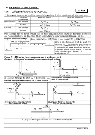 Page n°: 54/102
13.7 ANCRAGE ET RECOUVREMENT
13.7.1 - LONGUEUR D’ANCRAGE DE CALCUL : bdl
La longueur d’ancrage bdl simplifiée mesurée le long de l’axe de la barre quelle que soit la forme du tracé.
Armatures
transversales
Armatures tendues Armatures comprimées
Barres droites non soudées
rqd,bbd ll ==== rqd,bbd ll ====
soudées
rqd,bbd l,l 70==== rqd,bbd l,l 70====
Crochets non soudées
rqd,bbd ll ==== -
soudées
rqd,bbd l,l 70==== -
Pour l’ancrage droit des barres tendues dans les dalles appuyées sur des poutres ou des voiles, à condition
que l’entraxe des barres est d’au moins 7φφφφ , on peut multiplier la valeur indiquée ci-dessus bdl par 0,7.
longueur minimale d’ancrage (((( ))))mm;;l,maxl rqd,bmin,b 1001030 φφφφ==== (((( ))))mm;;l,maxl rqd,bmin,b 1001060 φφφφ====
Dans le cas d'un appui direct, bdl peut être
inférieure à ,minbl sous réserve qu'au moins un
fil transversal soit soudé à l'intérieur de l'appui.
Il convient que ce fil soit situé à 15 mm au
moins du nu de celui-ci. Tableau 8.2
Voir également 8.6
Figure 8.1 : Méthodes d'ancrage autres que le scellement droit
Remarque : La longueur d'ancrage équivalente n’a aucun intérêt pratique.
φφφφ
bdl
rqd,bl
φφφφ
eq,bl
αααα
°°°°<<<<≤≤≤≤°°°° 15090 αααα
φφφφ5≥≥≥≥
SF
a) Longueur d'ancrage de calcul bdl et de référence rqd,bl
mesurée le long de l'axe quelle que soit la forme du tracé
b) Longueur d'ancrage équivalente
pour un coude normal
φφφφ5≥≥≥≥
φφφφ
eq,bl
°°°°≥≥≥≥150αααα
SF SF
φφφφ
eq,bl
SF
c) Longueur d'ancrage équivalente
pour un crochet normal
d) Longueur d'ancrage équivalente
pour une boucle normale
φφφφ
eq,bl
φφφφ5≥≥≥≥
φφφφφφφφ 60,t ≥≥≥≥
SF
e) Longueur d'ancrage équivalente avec barre transversale soudée
SF
bdl mm15≥≥≥≥
axe du fil (hypothèse)
8.4.4
 