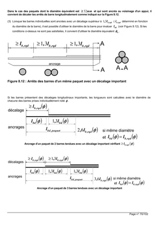 Page n°: 70/102
Dans le cas des paquets dont le diamètre équivalent est et qui sont ancrés au voisinage d'un appui, il
convient de décaler les arrêts de barre longitudinalement comme indiqué sur la Figure 8.12.
(3) Lorsque les barres individuelles sont ancrées avec un décalage supérieur à ( déterminé en fonction
du diamètre de la barre), il est possible d'utiliser le diamètre de la barre pour évaluer (voir Figure 8.12). Si les
conditions ci-dessus ne sont pas satisfaites, il convient d'utiliser le diamètre équivalent .
Figure 8.12 : Arrêts des barres d'un même paquet avec un décalage important
Si les barres présentent des décalages longitudinaux importants, les longueurs sont calculées avec le diamètre de
chacune des barres prises individuellement noté φφφφ .
Ancrage d’un paquet de 2 barres tendues avec un décalage important vérifiant ( )b,rqdl φφφφ≥
Ancrage d’un paquet de 3 barres tendues avec un décalage important
mm32≥≥≥≥
rqd,bl,31 rqd,bl
bdl
nφφφφ
ancrage
A
A A A
b,rqdl≥ 1 3 b,rqd, l≥1 3 b,rqd, l≥
( )φφφφrqd,bl≥
décalage
ancrages
( )φφφφbdl,31( )φφφφbdl
paquet,bdl
( ) ( )φφφφφφφφ rqd,bbd ll =
( )φφφφrqd,bl,62 si même diamètre
et
( )φφφφrqd,bl≥
décalages
ancrages
( )φφφφbdl,31( )φφφφbdl
paquet,bdl
( )φφφφrqd,bl,31≥
( )φφφφbdl,31
( )φφφφrqd,bl,63
( ) ( )φφφφφφφφ rqd,bbd ll =
si même diamètre
et
 