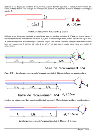 Page n°: 72/102
(2) Dans le cas de paquets constitués de deux barres, avec un diamètre équivalent , le recouvrement des
barres peut être effectué sans décalage des arrêts de barre. Dans ce cas, il convient d'utiliser le diamètre équivalent pour
calculer .
Jonction par recouvrement d’un paquet : 32n mmφφφφ <
(3) Dans le cas de paquets constitués de deux barres, avec un diamètre équivalent , ou de trois barres, il
convient de décaler les arrêts de barre d'au moins dans la direction longitudinale, comme indiqué sur la Figure 8.13,
étant la longueur de recouvrement pour une barre unique. Dans ce cas, une 4eme barre peut être utilisée comme
barre de recouvrement. Il convient de veiller à ce qu'il n'y ait pas plus de quatre barres dans une section de
recouvrement.
031 l, 031 l, 031 l, 031 l,
1
2
3
4
4
n°:4barre de recouvrement
Figure 8.13 : Jonction par recouvrement d’un paquet constitué de 3 barres, incluant une quatrième barre
Jonction par recouvrement d’un paquet constitué de 2 barres 32n mmφφφφ ≥ , incluant une barre supplémentaire :
Jonction par recouvrement d’un paquet constitué de 2 barres : 32n mmφφφφ ≥
mm32<<<<
0l
( )nl φφφφ0 mmn 32<φφφφ
c
mm32≥≥≥≥
031 l,
0l
031 l, 031 l, 031 l,
1
2
4
4
n°:4barre de recouvrement mmn 32≥φφφφ
031 l,
1
20l0l mmn 32≥φφφφ
 