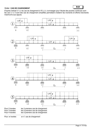 Page n°: 77/102
13.8.4 CAS DE CHARGEMENT
D’après l’article 5.1.3, les cas de chargement à l’E.L.U. à envisager pour l’étude des poutres continues sont :
les cas 3, 4, 5 sont des cas de chargement simplifiés permettant d’obtenir les moments et efforts tranchants
maximums aux appuis.
Pour 2 travées les 3 premiers cas de chargement
Pour 3 travées les 4 premiers cas de chargement
Pour 4 travées les 5 premiers cas de chargement
………………………………………………………
Pour n travées 1++++n cas de chargement
5.1.3
0 i-2 i+1
4
0 i-2 i+1
1
0 i-2
i-1 i
i+1
2
0 i-2 i+1
3
g,351
q,501
q,501
g,351
g,351
q,501
q,501
q,501 q,501
0 i-2 i+1
5
q,501
Li
i-1 iLi
i-1 iLi
i-1 iLi
g,351
g,351
 