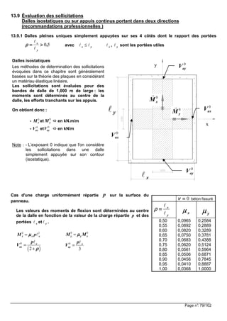 Page n°: 79/102
13.9 Évaluation des sollicitations
Dalles isostatiques ou sur appuis continus portant dans deux directions
(recommandations professionnelles )
13.9.1 Dalles pleines uniques simplement appuyées sur ses 4 côtés dont le rapport des portées
50,
y
x
>>>>====
ℓ
ℓ
ρρρρ avec x y≤ℓ ℓ xℓ , yℓ sont les portées utiles
Dalles isostatiques
Les méthodes de détermination des sollicitations
évoquées dans ce chapitre sont généralement
basées sur la théorie des plaques en considérant
un matériau élastique linéaire.
Les sollicitations sont évaluées pour des
bandes de dalle de 1,000 m de large : les
moments sont déterminés au centre de la
dalle, les efforts tranchants sur les appuis.
On obtient donc :
- 0
xM et
0
yM en kN.m/m
- 0
axV et
0
ayV en kN/m
Note : - L’exposant 0 indique que l'on considère
les sollicitations dans une dalle
simplement appuyée sur son contour
(isostatique).
y
x
0
yM
0
xM
yℓ
xℓ
0
ayV
0
ayV
0
axV
V
0
axV
Cas d'une charge uniformément répartie p sur la surface du
panneau.
Les valeurs des moments de flexion sont déterminées au centre
de la dalle en fonction de la valeur de la charge répartie p et des
portées xℓ et yℓ .
0 2
x x xM pµµµµ= ℓ 0 0
y y xM Mµµµµ=
( )
0
2
x
ax
p
V
ρρρρ
=
+
ℓ 0
3
x
ay
p
V =
ℓ
0====νννν béton fissuré
y
x
ℓ
ℓ
====ρρρρ
xµµµµ yµµµµ
0,50 0,0965 0,2584
0,55 0,0892 0,2889
0,60 0,0820 0,3289
0,65 0,0750 0,3781
0,70 0,0683 0,4388
0,75 0,0620 0,5124
0,80 0,0561 0,5964
0,85 0,0506 0,6871
0,90 0,0456 0,7845
0,95 0,0410 0,8887
1,00 0,0368 1,0000
 