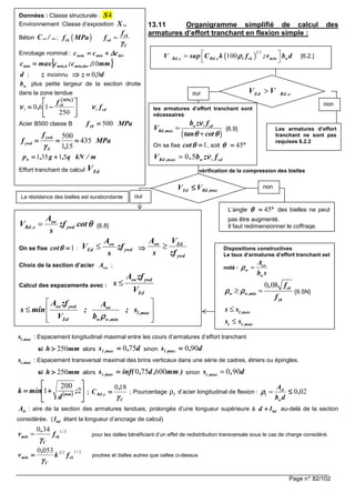 Page n°: 82/102
13.11 Organigramme simplifié de calcul des
armatures d’effort tranchant en flexion simple :
vérification de la compression des bielles
l ,maxs : Espacement longitudinal maximal entre les cours d’armatures d’effort tranchant
si mmh 250>>>> alors d,s max,l 750==== sinon d,s max,l 900====
t ,maxs : Espacement transversal maximal des brins verticaux dans une série de cadres, étriers ou épingles.
si mmh 250>>>> alors )mm,d,inf(s max,t 600750==== sinon 0 90t ,maxs , d=
(((( )))) 





++++==== 2
200
1 ;
d
mink mm ;
C
c,Rd
,
C
γγγγ
180
==== ; Pourcentage ρl d’acier longitudinal de flexion : sl
l
w
A
b d
ρρρρ = 020,≤≤≤≤
Asl : aire de la section des armatures tendues, prolongée d’une longueur supérieure à bdld ++++ au-delà de la section
considérée. ( bdl étant la longueur d’ancrage de calcul)
1 20 34 /
min ck
C
,
v f
γγγγ
= pour les dalles bénéficiant d’un effet de redistribution transversale sous le cas de charge considéré.
21230530 /
ck
C
min fk
,
v
γγγγ
==== poutres et dalles autres que celles ci-dessus
Données : Classe structurale : 4S
Environnement :Classe d’exposition ..X
Béton ../..C ; ( ) ck
ck cd
C
f
f MPa f
γγγγ
=
Enrobage nominal : devminnom ccc ∆∆∆∆++++====
{{{{ }}}}mm;c;cmaxc durmin,bmin,min 10====
II. d ; z inconnu ⇒⇒⇒⇒ d,z 90====
wb plus petite largeur de la section droite
dans la zone tendue
(((( ))))
cd
MPa
ck
f
f
, 11
250
160 νννννννν 





−−−−====
Acier B500 classe B MPaf yk 500====
MPa
,
f
f
S
ywk
ywd 435
151
500
============
γγγγ
m/kNq,g,pu 51351 ++++====
Effort tranchant de calcul EdV
( )
1 3
100Rd ,c Rd ,c l ck min wV sup C k f ;v b dρρρρ =
 
{6.2.}
Ed Rd ,cV V>oui
non
max,RdEd VV ≤≤≤≤
oui
Les armatures d’effort
tranchant ne sont pas
requises 6.2.2
les armatures d’effort tranchant sont
nécessaires
( )
1w cd
Rd ,max
b z f
V
tan cot
νννν
θ θθ θθ θθ θ
=
+
{6.9}
On se fixe 1====θθθθcot , soit °°°°==== 45θθθθ
10 5Rd ,max w cdV , b z fνννν=
non
La résistance des bielles est surabondante
L’angle °°°°==== 45θθθθ des bielles ne peut
pas être augmenté.
Il faut redimensionner le coffrage.
sw
Rd ,s ywd
A
V zf cot
s
θθθθ= {6.8}
On se fixe 1====θθθθcot :
sw
Ed ywd
A
V zf
s
≤ ⇒⇒⇒⇒
sw Ed
ywd
A V
s zf
≥
Choix de la section d’acier swA ;
Calcul des espacements avec :
sw ywd
Ed
A zf
s
V
≤
sw ywd sw
l ,max
Ed w w,min
A zf A
s min ; ; s
V b ρρρρ
 
≤  
  
Dispositions constructives
Le taux d’armatures d’effort tranchant est
noté : sw
w
w
A
b s
ρρρρ =
0 08 ck
w w,min
yk
, f
f
ρ ρρ ρρ ρρ ρ≥ = {9.5N}
l ,maxs s≤
t t ,maxs s≤
 