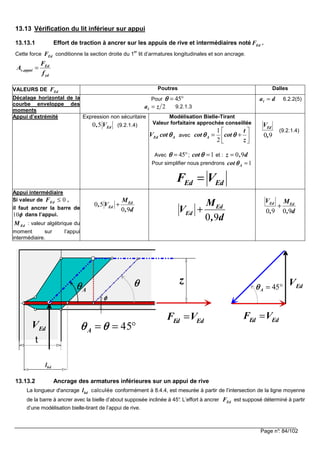 Page n°: 84/102
13.13 Vérification du lit inférieur sur appui
13.13.1 Effort de traction à ancrer sur les appuis de rive et intermédiaires noté EdF .
Cette force EdF conditionne la section droite du 1
er
lit d’armatures longitudinales et son ancrage.
Ed
s ,appui
yd
F
A
f
=
VALEURS DE EdF Poutres Dalles
Décalage horizontal de la
courbe enveloppe des
moments
Pour 45θθθθ = °
2la z= 9.2.1.3
la d= 6.2.2(5)
Appui d’extrémité Expression non sécuritaire
0 5 Ed, V (9.2.1.4)
Modélisation Bielle-Tirant
Valeur forfaitaire approchée conseillée
Ed AV cotθθθθ avec
1
2
A
t
cot cot
z
θ θθ θθ θθ θ
 
= + 
 
Avec 45θθθθ = °; 1cotθθθθ = et : 0 9z , d=
Pour simplifier nous prendrons 1Acotθθθθ =
Ed EdF V=
0 9
EdV
,
(9.2.1.4)
Appui intermédiaire
Si valeur de 0EdF ≤ ,
il faut ancrer la barre de
10φφφφ dans l’appui.
EdM : valeur algébrique du
moment sur l’appui
intermédiaire.
0 5
0 9
Ed
Ed
M
, V
, d
+
0 9
Ed
Ed
M
V
, d
+ 0 9 0 9
Ed Ed
V M
, , d
+
13.13.2 Ancrage des armatures inférieures sur un appui de rive
La longueur d'ancrage bdl calculée conformément à 8.4.4, est mesurée à partir de l’intersection de la ligne moyenne
de la barre à ancrer avec la bielle d’about supposée inclinée à 45°. L’effort à ancrer EdF est supposé déterminé à partir
d’une modélisation bielle-tirant de l’appui de rive.
bdl
t
z
EdV
θθθθ
Aθθθθ EdV
φφφφ
Ed Ed
F V=Ed Ed
F V=
°== 45θθθθθθθθA
°= 45Aθθθθ
 
