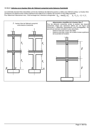 Page n°: 89/102
13.16.2.2 Définition de la hauteur libre de l’élément comprimé entre liaisons d’extrémité
Les extrémités devraient être interprétées comme les interfaces des éléments poutres ou dalles avec l’élément poteau. La hauteur libre
correspond à la distance entre l’arase supérieure de la dalle et le nu inférieur de la poutre ou de la dalle supportée.
Pour déterminer l’élancement max., il faut envisager les 2 directions orthogonales : [ ] zzzyyyzymax il;il;max === λλλλλλλλλλλλλλλλλλλλ
l : hauteur libre de l’élément comprimé
entre liaisons d’extrémité
détermination simplifiée de la hauteur libre l
Pour les éléments comprimés armés, la position des liaisons
d’extrémité n’étant pas clairement définie par une figure sur
l’Eurocode 2, différentes interprétations sont envisageables. On
pourrait par exemple considérer la plus sécuritaire.
- distance entre plan moyen des dalles
- distance entre plan moyen de la dalle et arase supérieure
de la semelle de fondation
l
l
z y z y
yl
yl
zl
zl
 