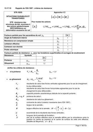 Page n°: 96/102
13.17.10 Rappels de l’EN 1997 : critères de résistance
STR /GEO
SITUATIONS DURABLES ET
TRANSITOIRES
STR résistance des
structures de bât. soumises à
des actions géotechniques
GEO Défaillance ou
déformation excessive du sol
Approche n°2
Pour toutes les actions
Facteurs partiels pour les paramètres du sol
Angle de frottement interne
Résistance en compression simple
cohésion effective
Cohésion non drainée
Poids volumique
Facteurs partiels de résistance pour les fondations superficielles et ouvrages de soutènement
Résistance Symbole
Portance
Glissement
vérifier les critères de résistance :
• à la portance
• au glissement
: résultante de calcul des forces verticales agissantes pour le cas de chargement
le plus défavorable ;
: résultante de calcul des forces horizontales agissantes pour le cas de
chargement le plus défavorable ;
: capacité portante caractéristique déduite de la capacité portante ;
portance de calcul ;
résistance de calcul au glissement ;
contrainte de calcul (notation inexistante dans l’EN 1997) ;
largeur de la semelle ;
largeur effective de la semelle ;
excentricité de la résultante des forces verticales ;
longueur de la semelle de fondation ;
aire de la surface effective sous la semelle définie par la coïncidence entre la
position du centre de pression et le centre de surface de cette aire effective.
(Modèle de Meyerhof) :
{{{{ }}}} {{{{ }}}} {{{{ }}}}211 RMA ++++++++
{{{{ }}}}1A i,k
i
i,,kinf,ksup,k Q,Q,G,G, ∑∑∑∑>>>>
++++++++++++
1
01 501501001351 ψψψψ
Mγγγγ {{{{ }}}}1M
'ϕϕϕϕγγγγ 1
quγγγγ 1
'cγγγγ 1
cuγγγγ 1
γγγγγγγγ 1
Rγγγγ
{{{{ }}}}2R
v;Rγγγγ 41,
h;Rγγγγ 11,
k
d d ,v
R;v
R
V R
γγγγ
≤ = 41,v;R =γγγγ
h;R
d
h,dd
'tanV
RH
γγγγ
ϕϕϕϕ
=≤
11,h;R =γγγγ
dV
dH
kR
'AqR dv,d ====
h,dR
dq
B
'B 2 2
2
B
B' e B e
 
= − = − 
 
e
L
'A
A' B' L=
 