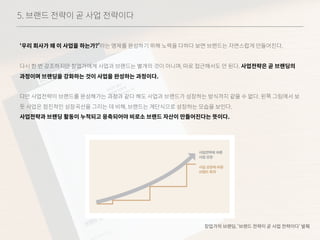 5. 브랜드 전략이 곧 사업 전략이다
‘우리 회사가 왜 이 사업을 하는가?’라는 명제를 완성하기 위해 노력을 다하다 보면 브랜드는 자연스럽게 만들어진다.
다시 한 번 강조하지만 창업가에게 사업과 브랜드는 별개의 것이 아니며, 따로 접근해서도 안 된다. 사업전략은 곧 브랜딩의
과정이며 브랜딩을 강화하는 것이 사업을 완성하는 과정이다.
다만 사업전략이 브랜드를 완성해가는 과정과 같다 해도 사업과 브랜드가 성장하는 방식까지 같을 수 없다. 왼쪽 그림에서 보
듯 사업은 점진적인 성장곡선을 그리는 데 비해, 브랜드는 계단식으로 성장하는 모습을 보인다.
사업전략과 브랜딩 활동이 누적되고 응축되어야 비로소 브랜드 자산이 만들어진다는 뜻이다.
창업가의 브랜딩, ‘브랜드 전략이 곧 사업 전략이다’ 발췌
 