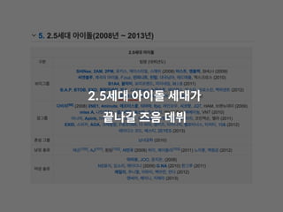 2.5세대 아이돌 세대가
끝나갈 즈음 데뷔
 